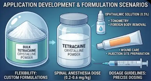 Exploring Bulk Tetracaine Powder Applications in Pharmaceutical Anesthetics